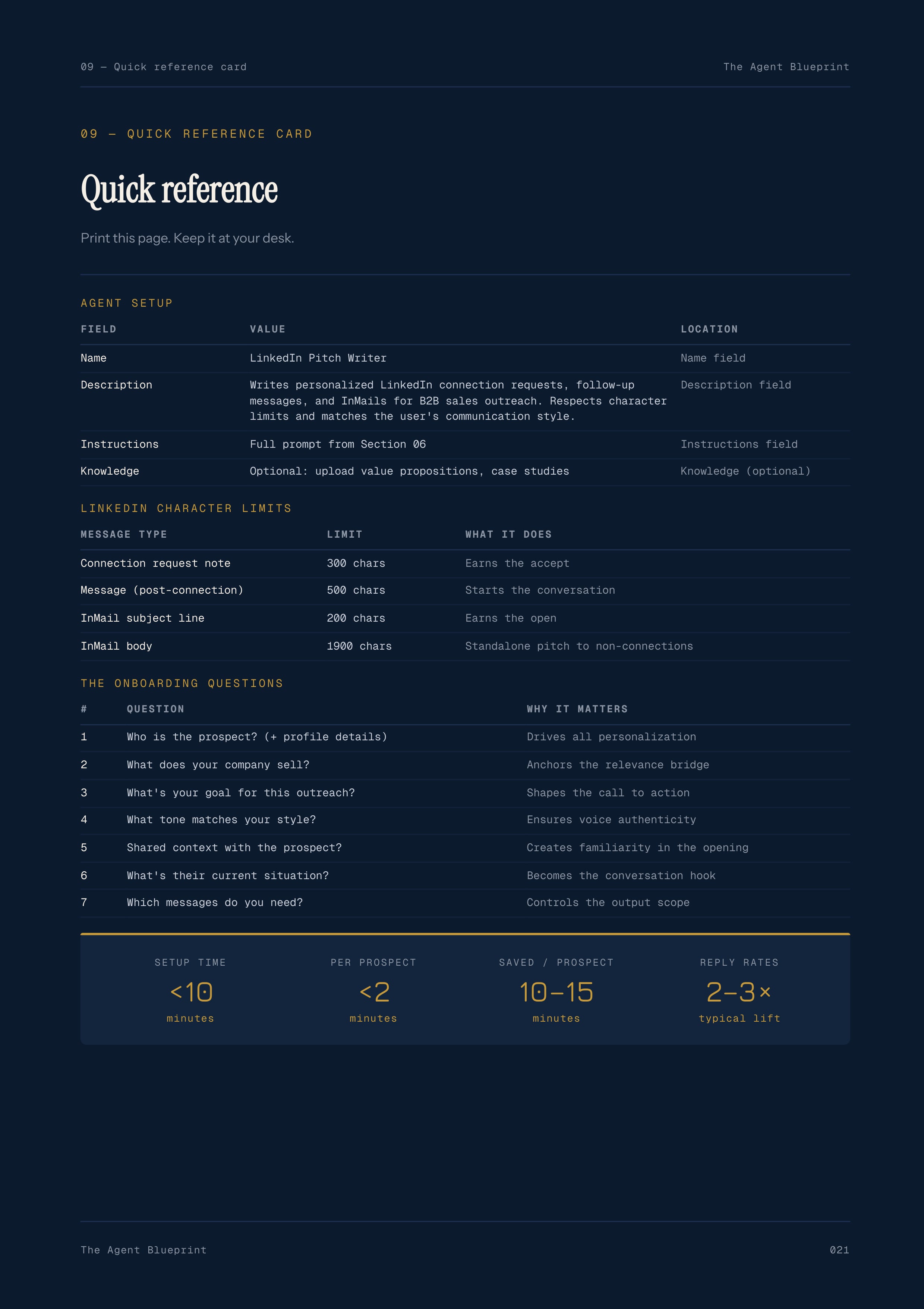 LinkedIn Pitch Writer - Sales Phase 2 | Step 2 of 4