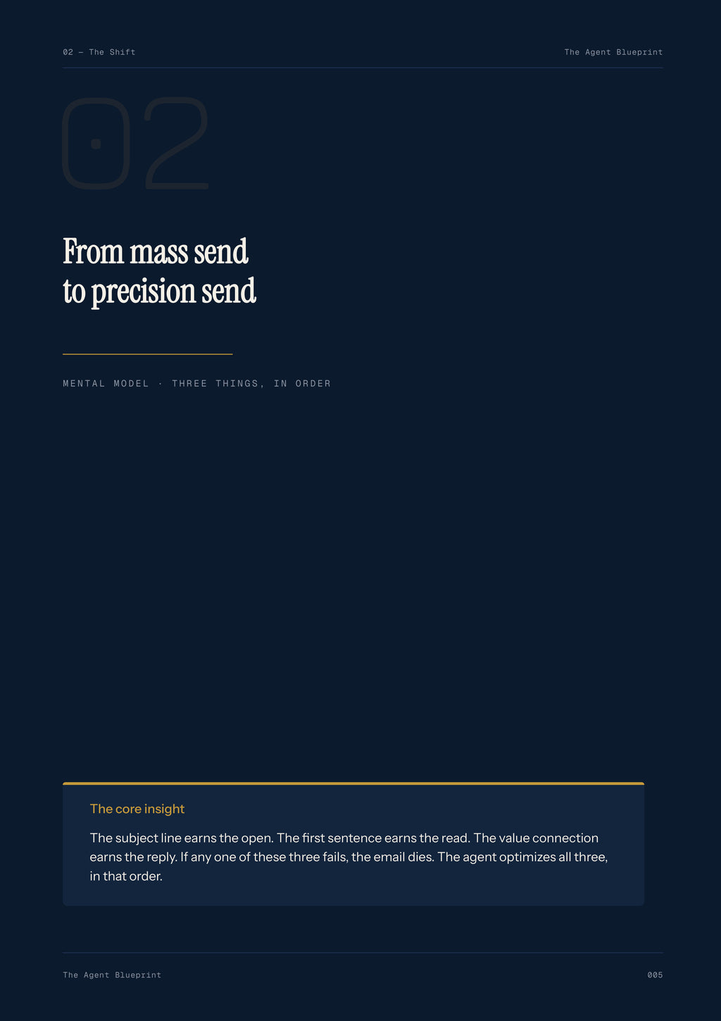 Cold E-Mail Writer Agent - Sales Phase 2 | Step 3 of 4