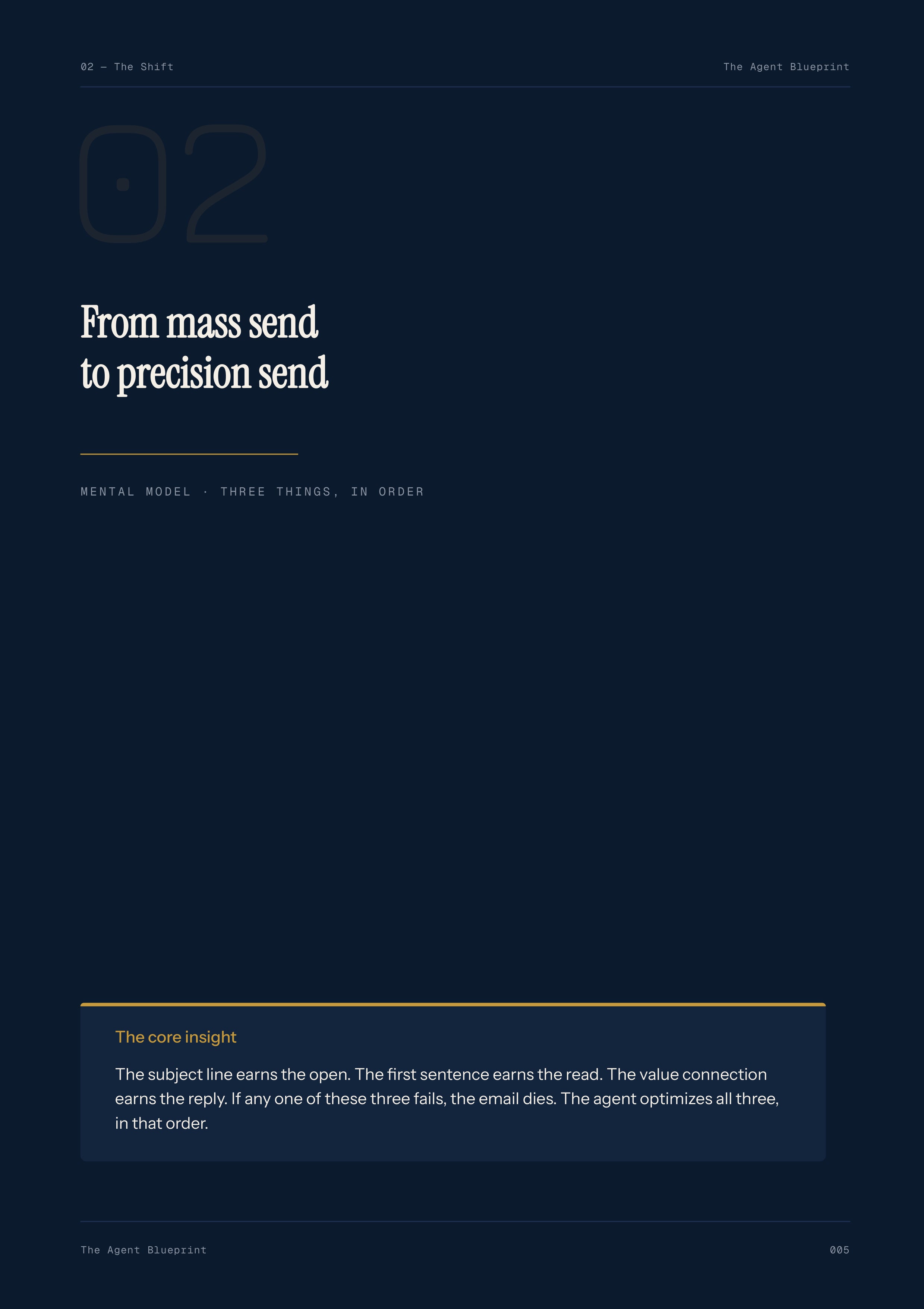 Cold E-Mail Writer Agent - Sales Phase 2 | Step 3 of 4