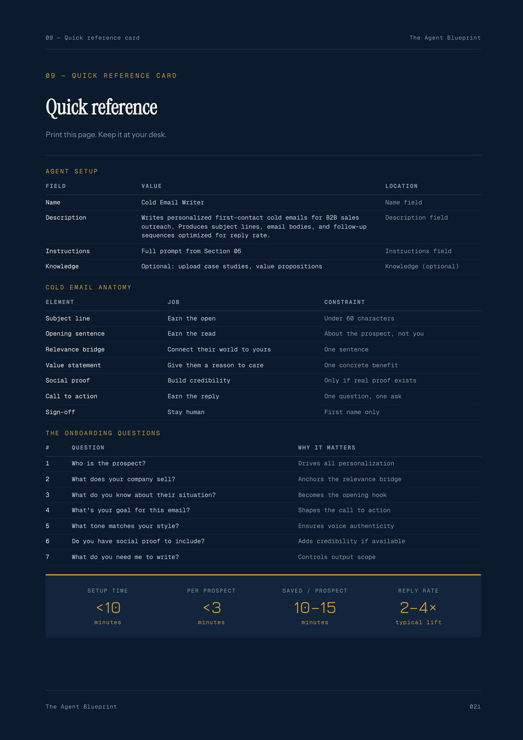 Cold E-Mail Writer Agent - Sales Phase 2 | Step 3 of 4