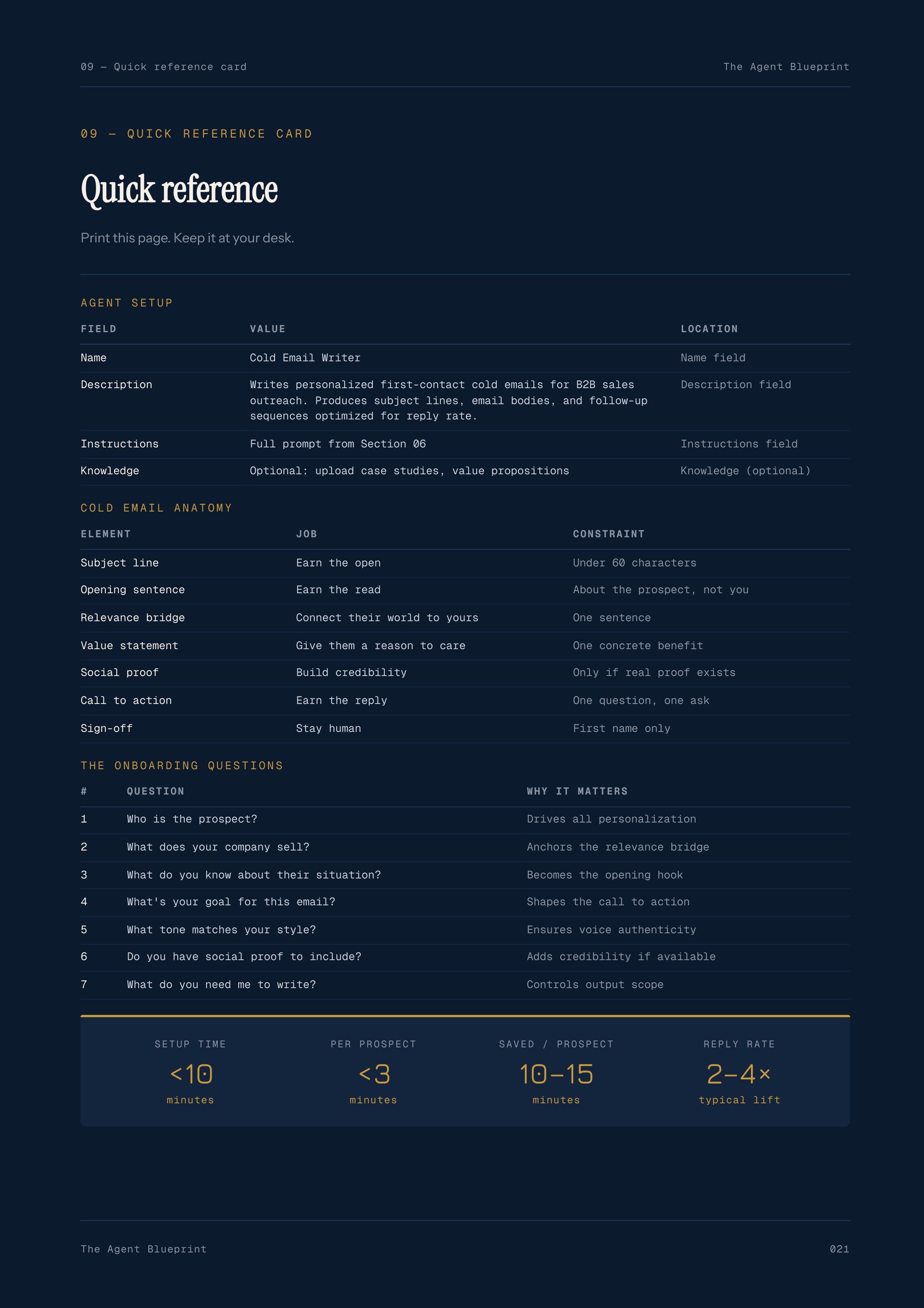 Cold E-Mail Writer Agent - Sales Phase 2 | Step 3 of 4