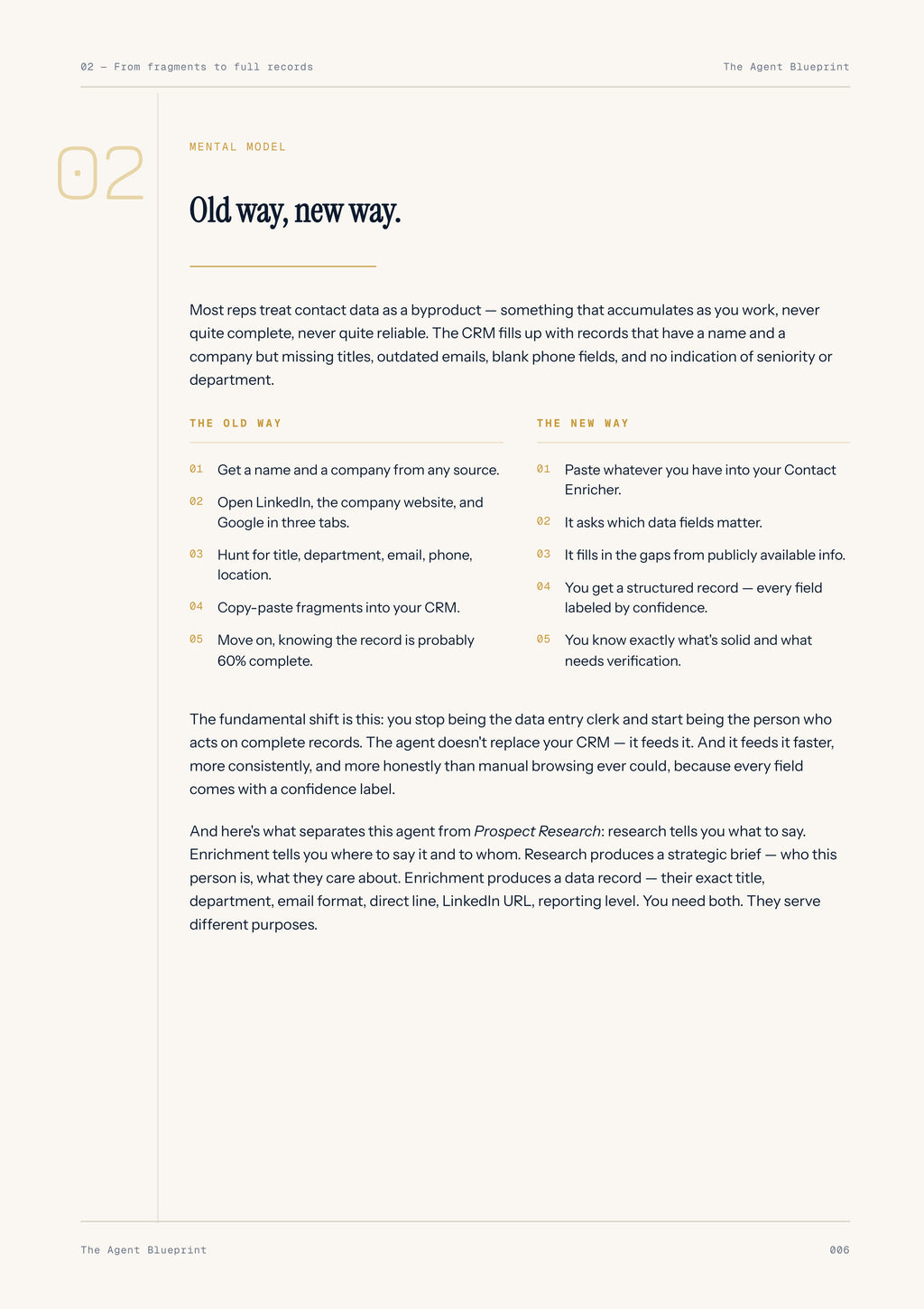 Contact Enricher Agent - Sales Phase 2 | Step 4 of 4