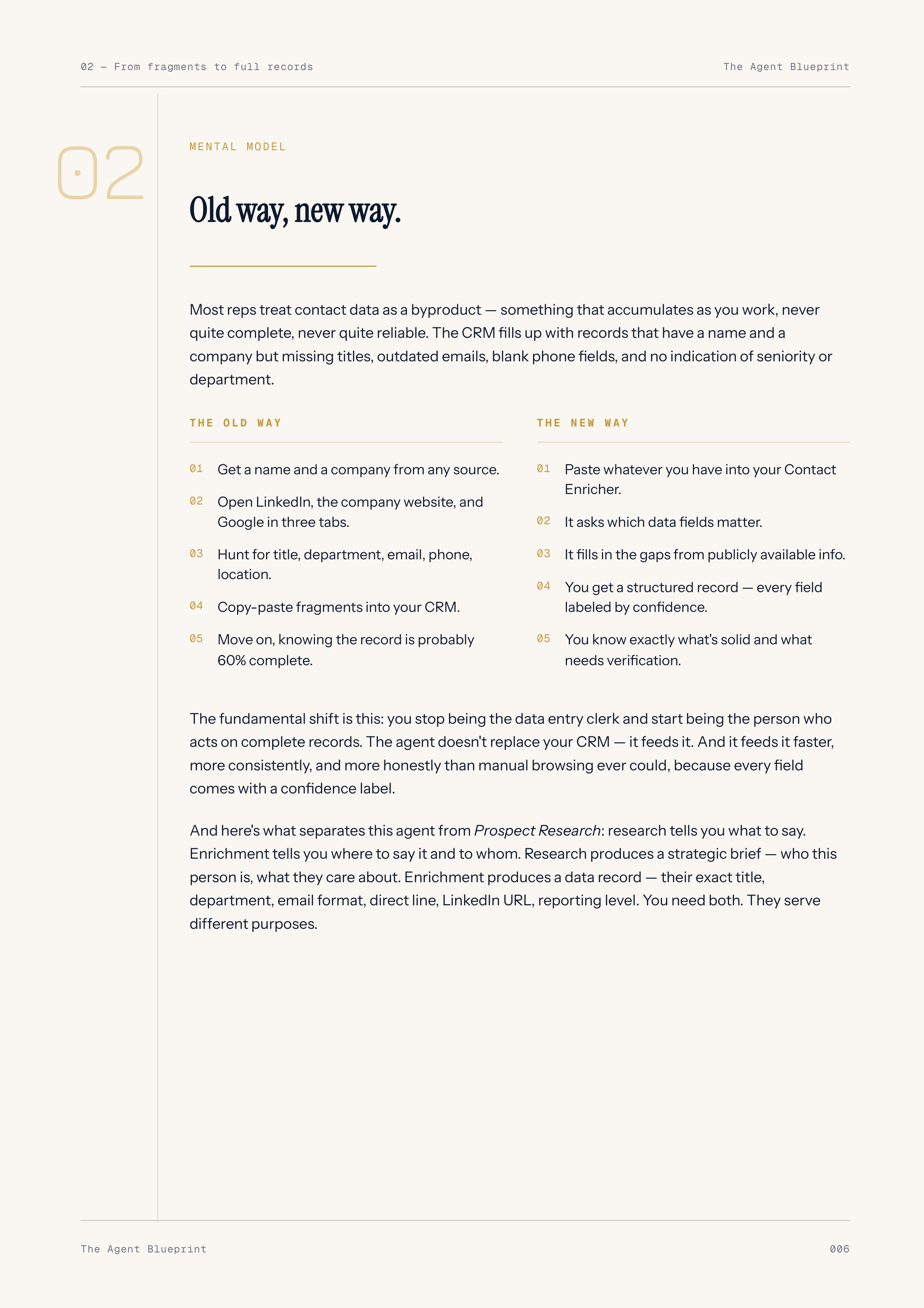 Contact Enricher Agent - Sales Phase 2 | Step 4 of 4