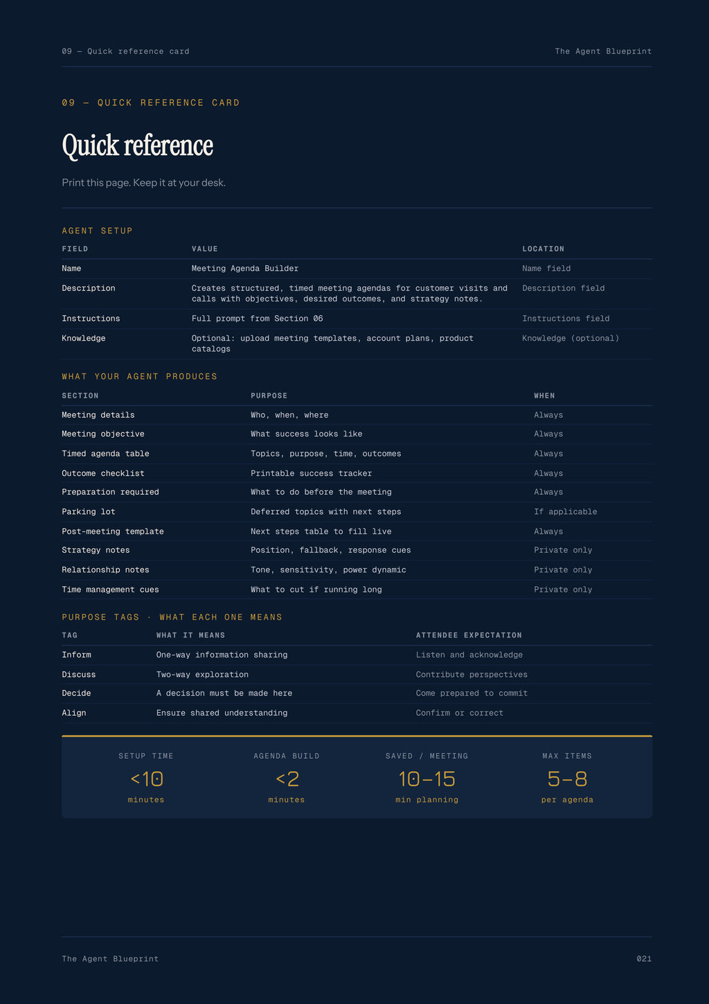 Meeting Agenda Builder - Sales Phase 3 | Step 2 of 4