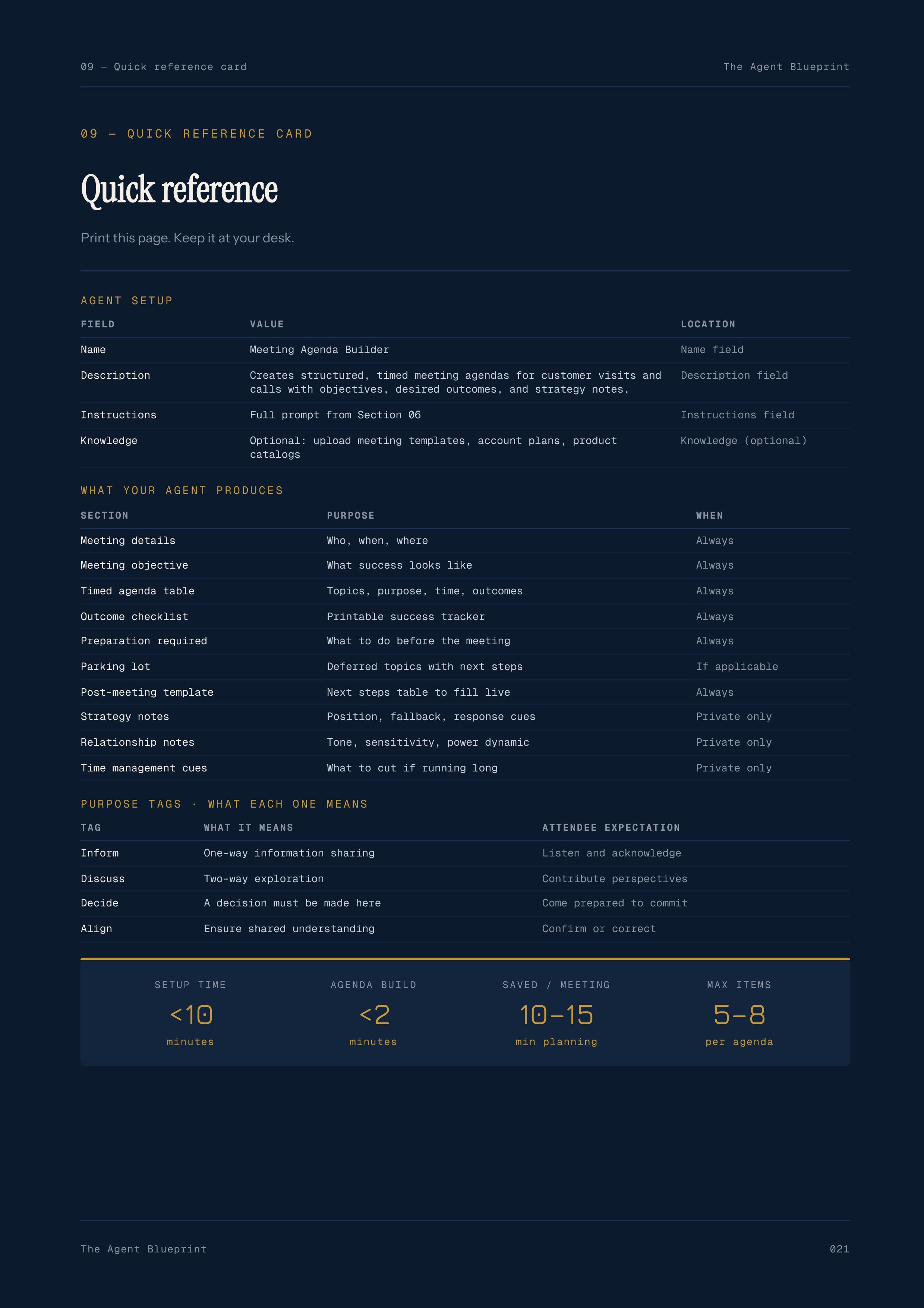Meeting Agenda Builder - Sales Phase 3 | Step 2 of 4