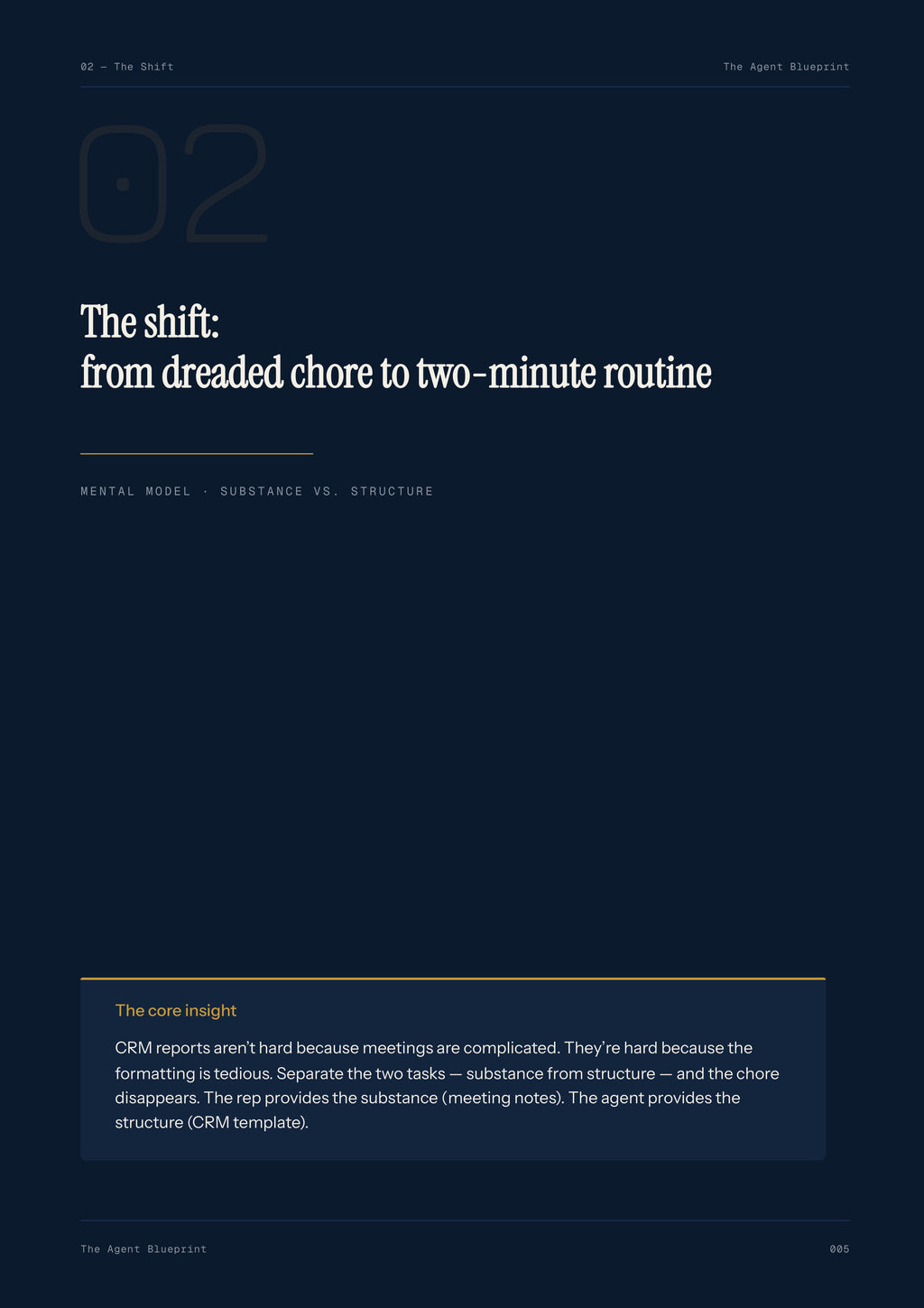 CRM Visit Report Formatter - Sales Phase 4 | Step 3 of 4