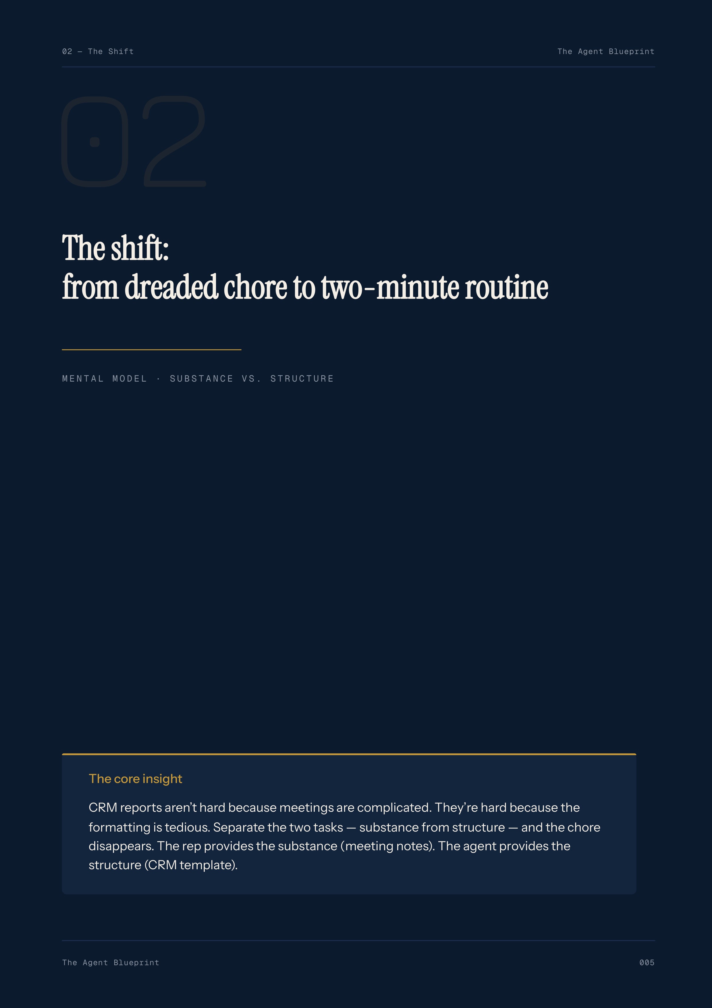 CRM Visit Report Formatter - Sales Phase 4 | Step 3 of 4
