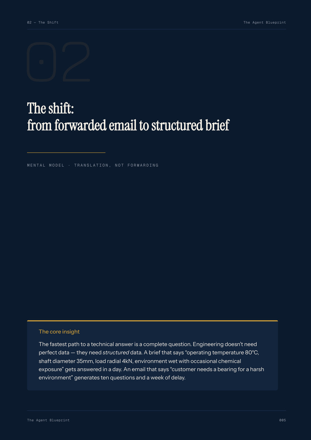 Technical Handoff Agent - Sales Phase 5 | Step 2 of 5