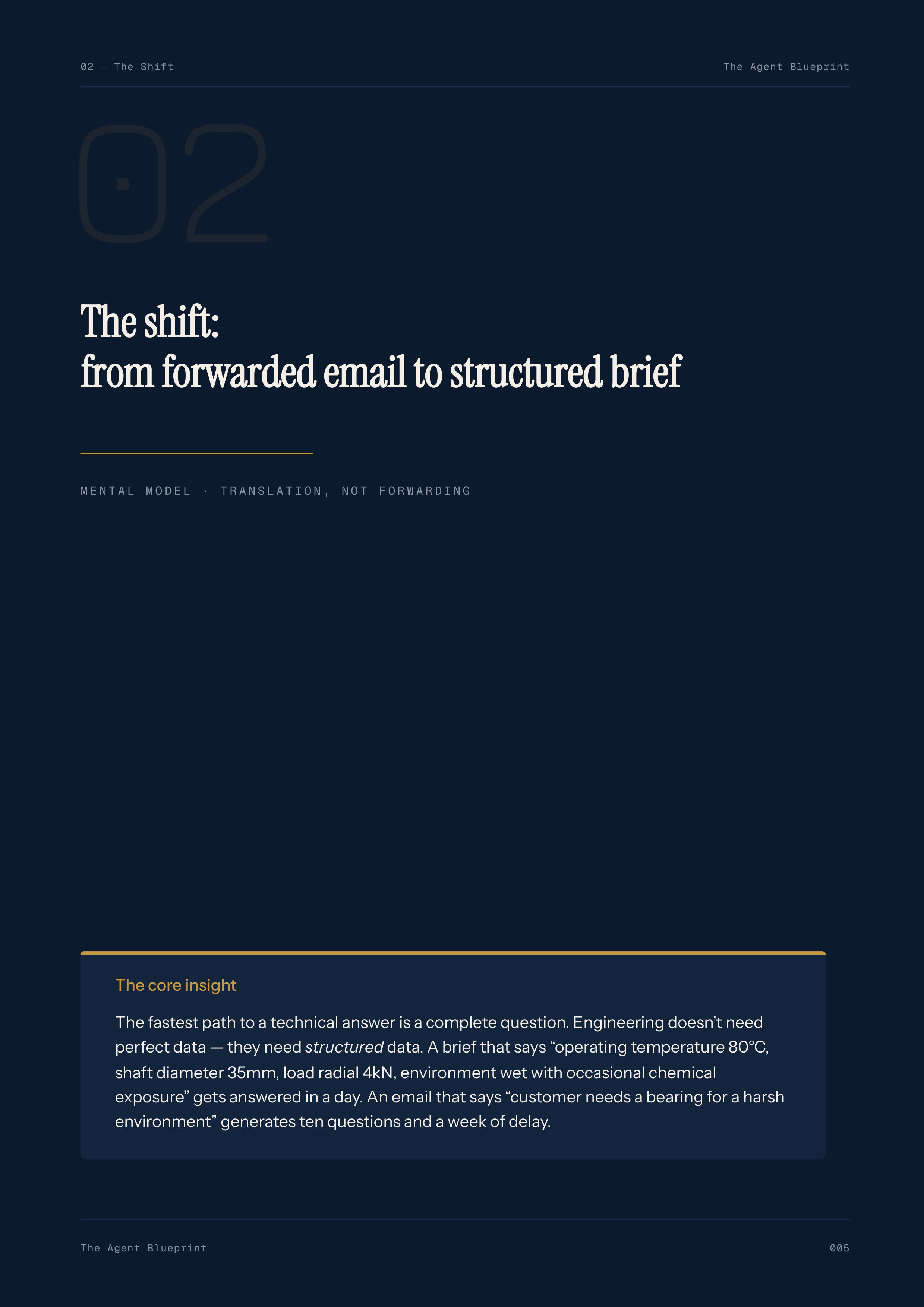 Technical Handoff Agent - Sales Phase 5 | Step 2 of 5