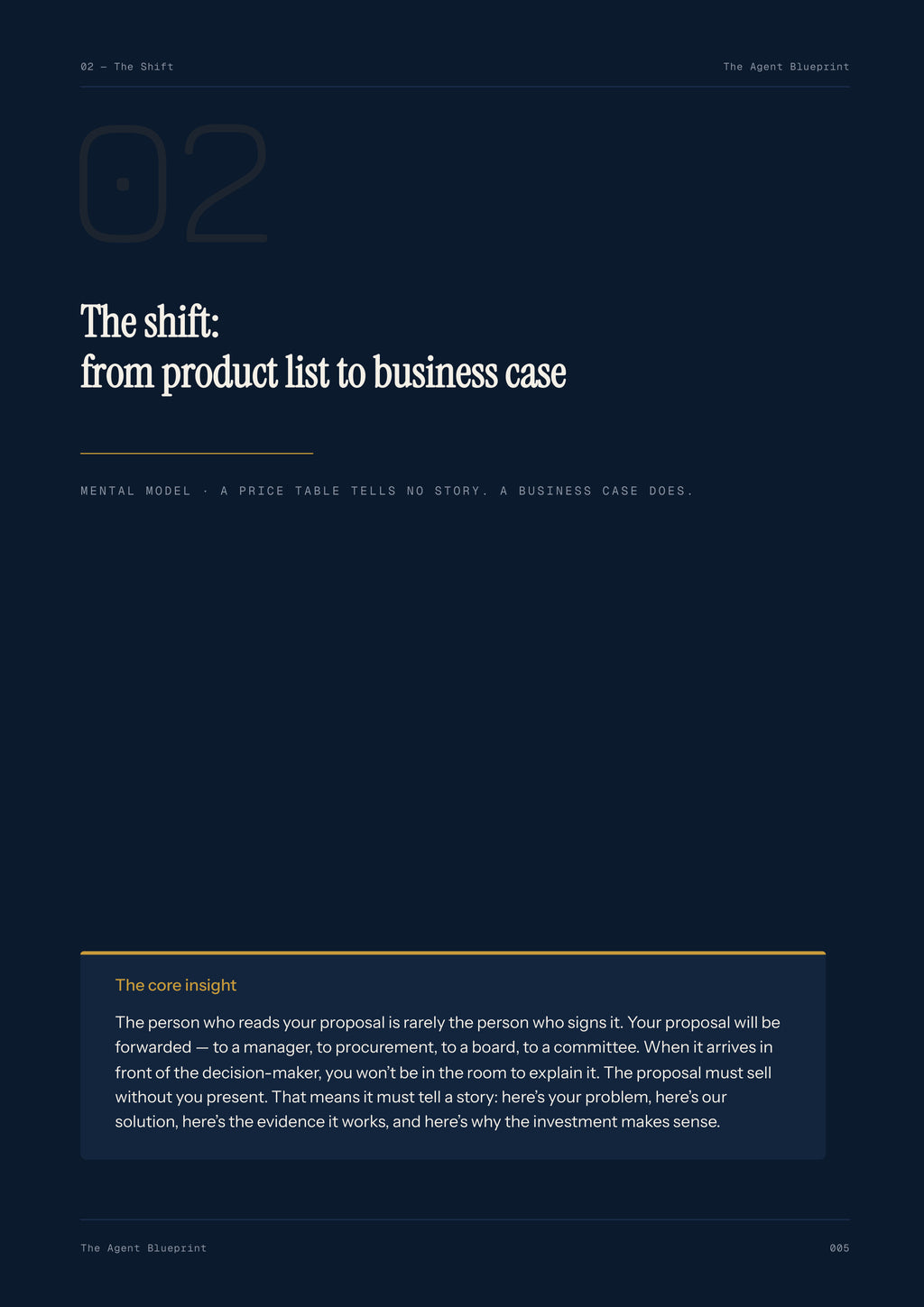 Proposal Writer Agent - Sales Phase 5 | Step 3 of 5