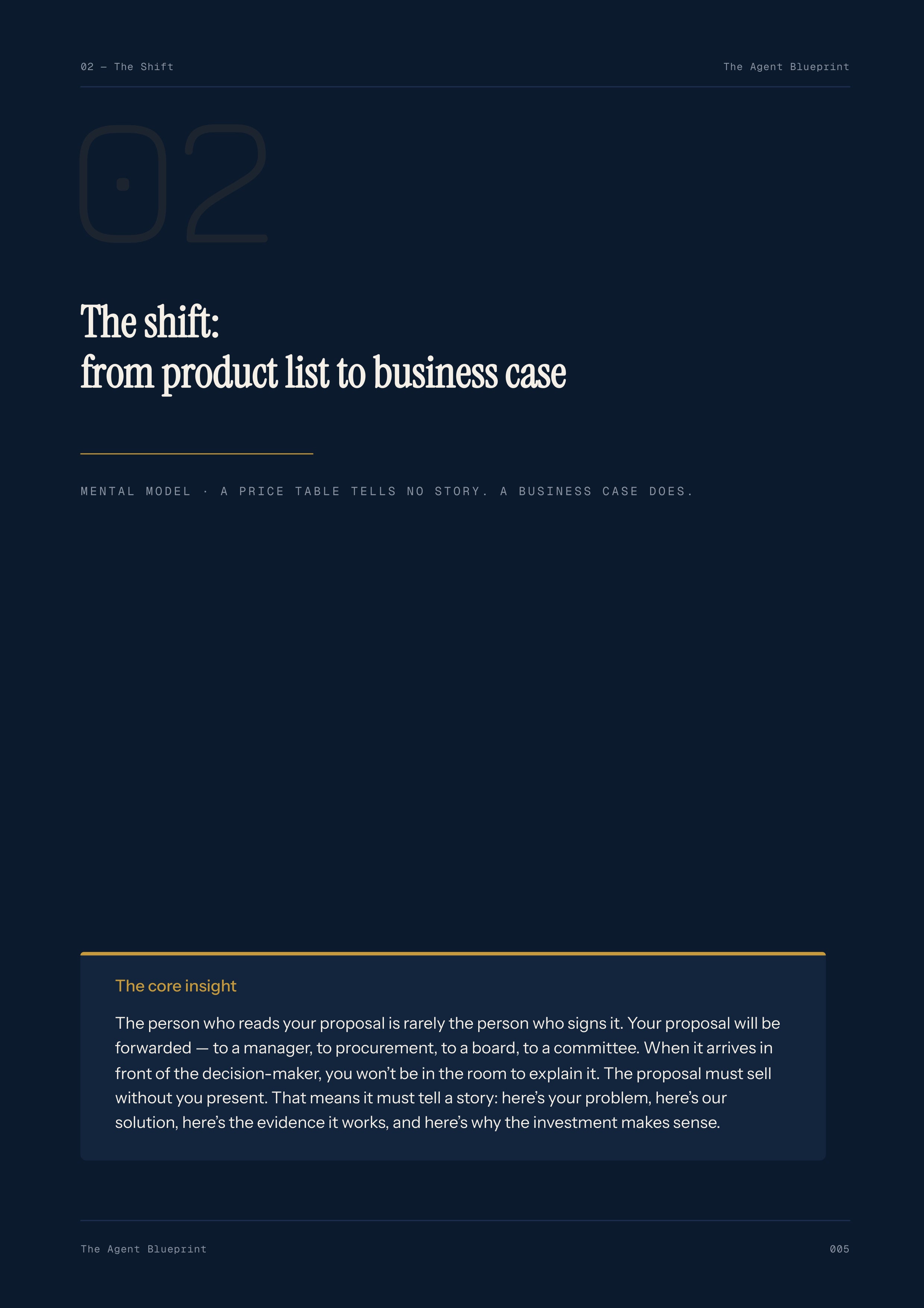 Proposal Writer Agent - Sales Phase 5 | Step 3 of 5