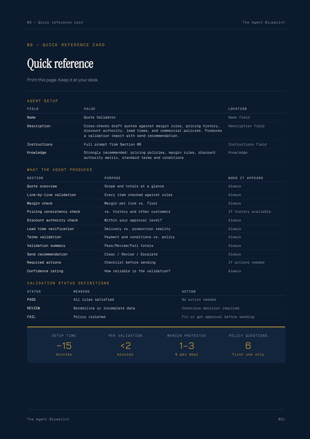 Quote Validator Agent - Sales Phase 5 | Step 4 of 5