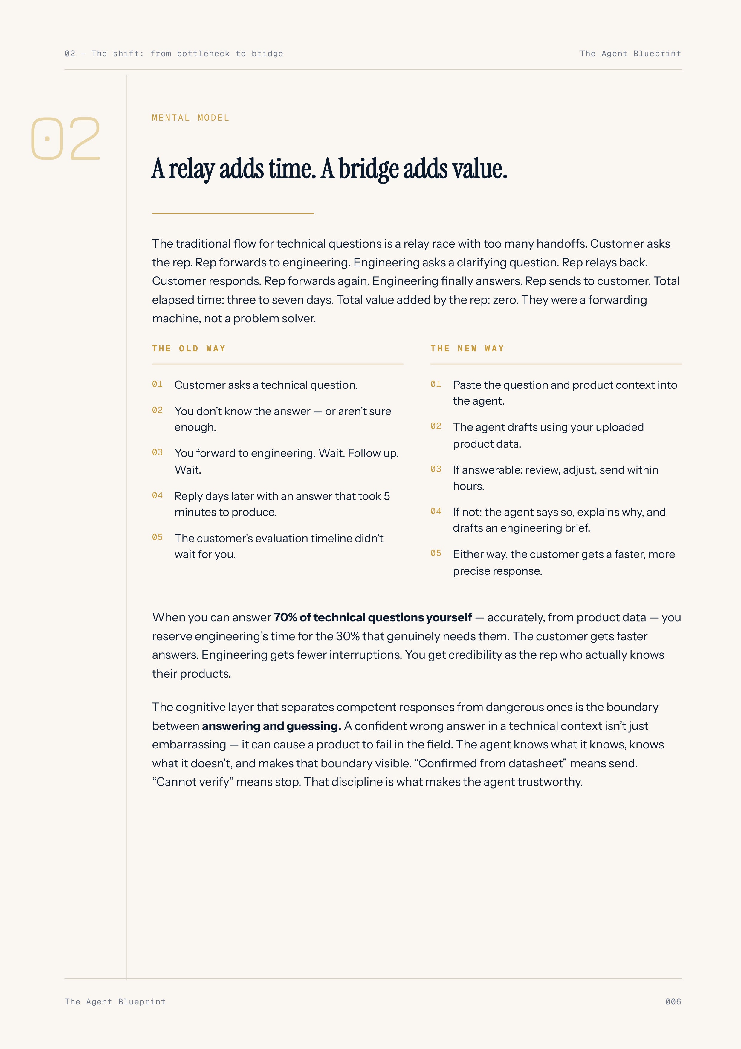 Technical Q&A Responder Agent - Sales Phase 5 | Step 5 of 5