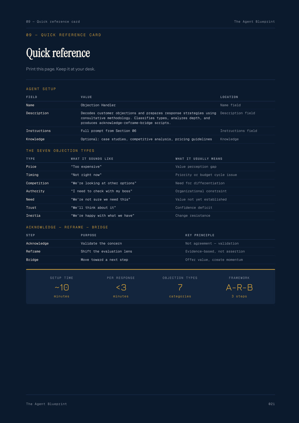 Objection Handling Agent - Sales Phase 6 | Step 1 of 4