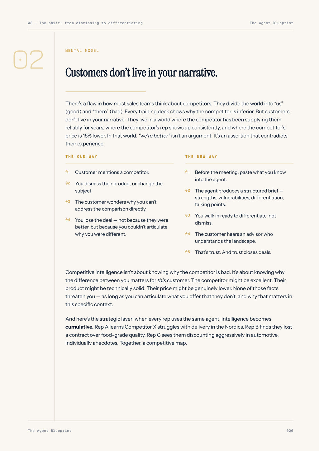 Competitive Intelligence Brief Agent - Sales Phase 6 | Step 2 of 4