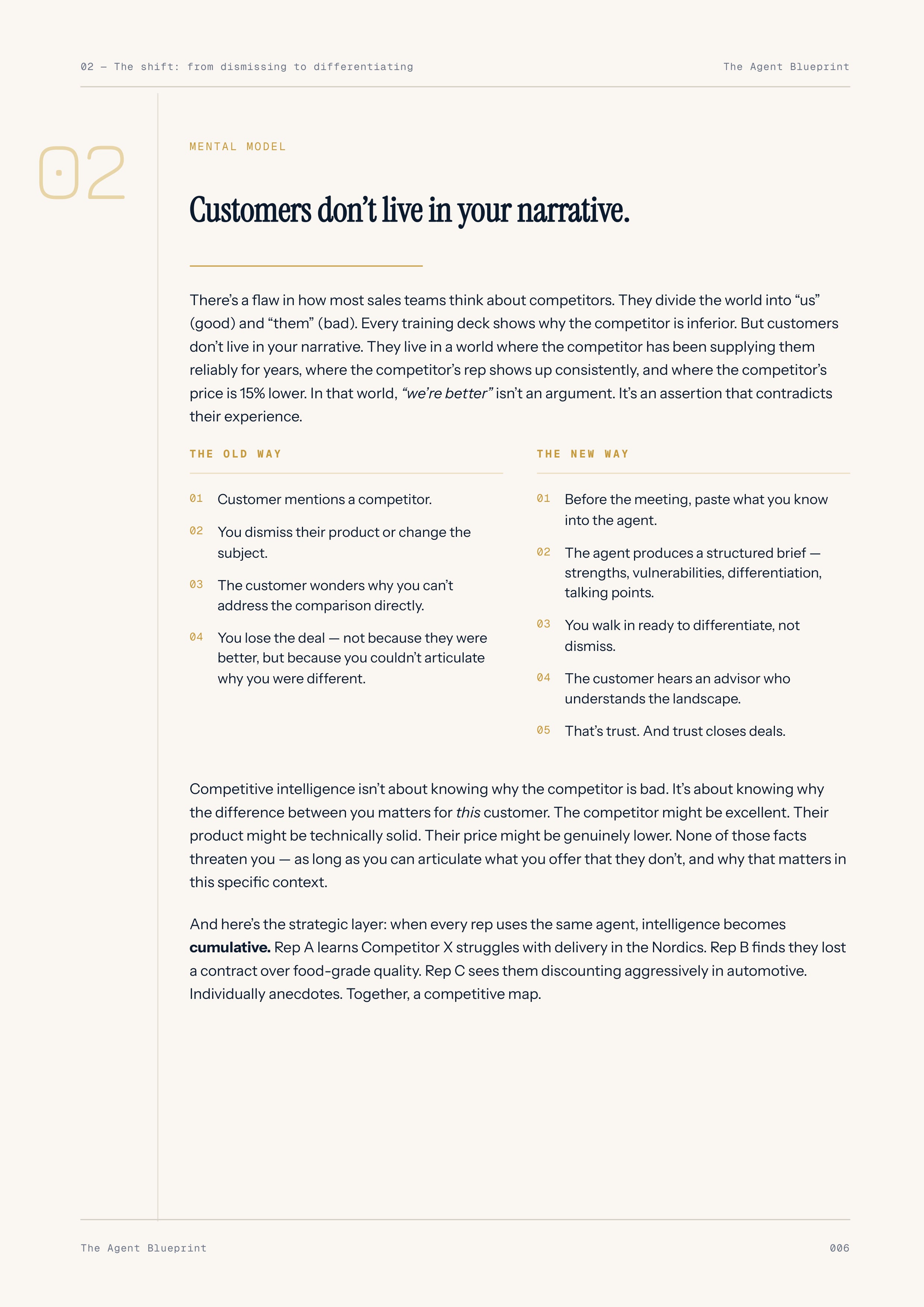 Competitive Intelligence Brief Agent - Sales Phase 6 | Step 2 of 4