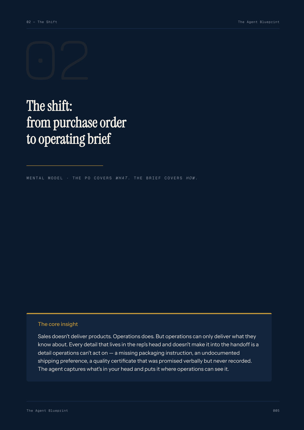 Operations Handoff Agent - Sales Phase 7 | Step 4 of 4