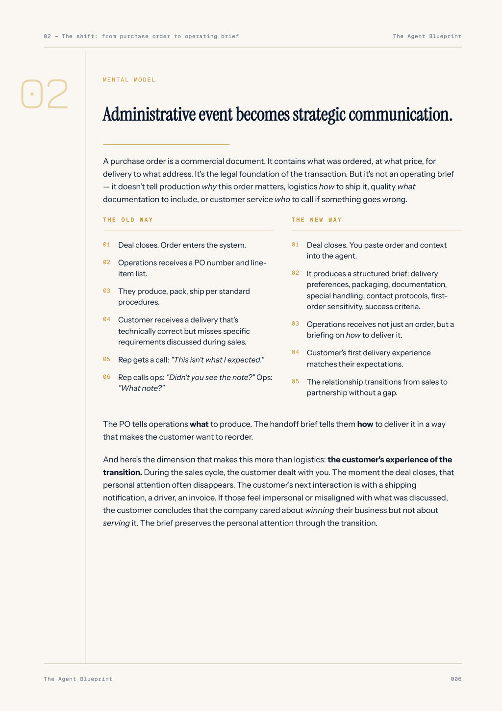 Operations Handoff Agent - Sales Phase 7 | Step 4 of 4