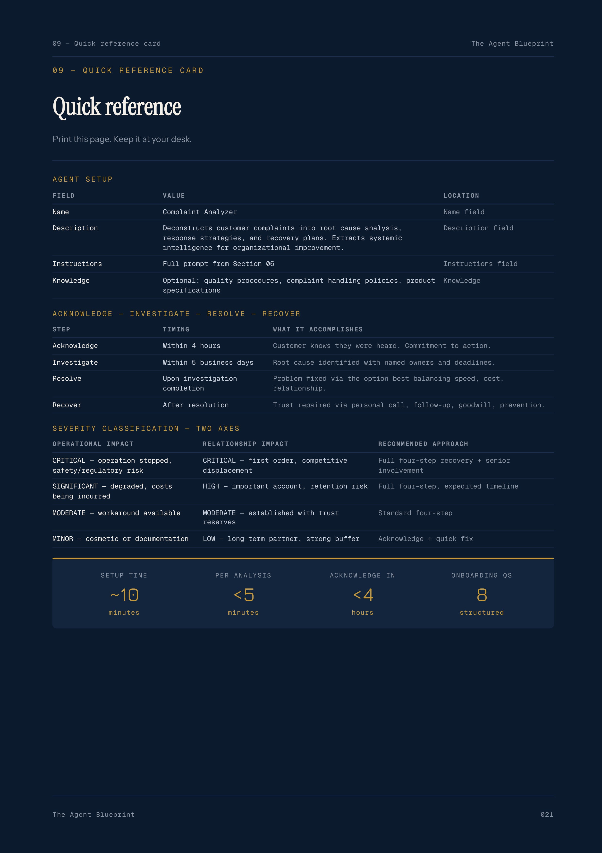 Complaint Analyser Agent - Sales Phase 8 | Step 2 of 5