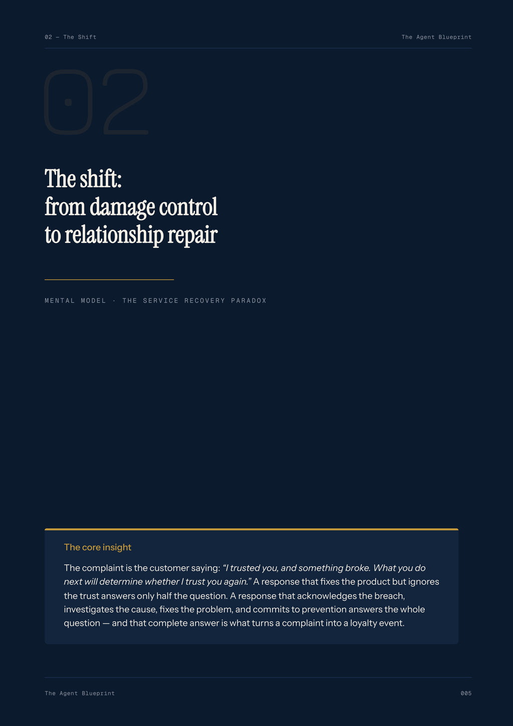 Complaint Analyser Agent - Sales Phase 8 | Step 2 of 5