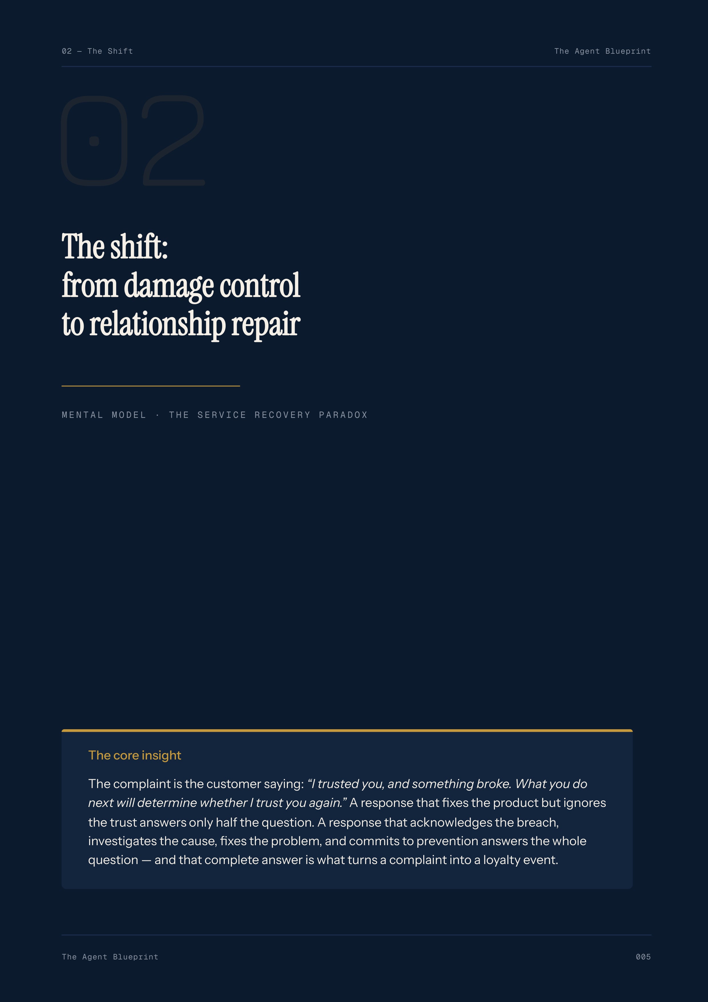 Complaint Analyser Agent - Sales Phase 8 | Step 2 of 5