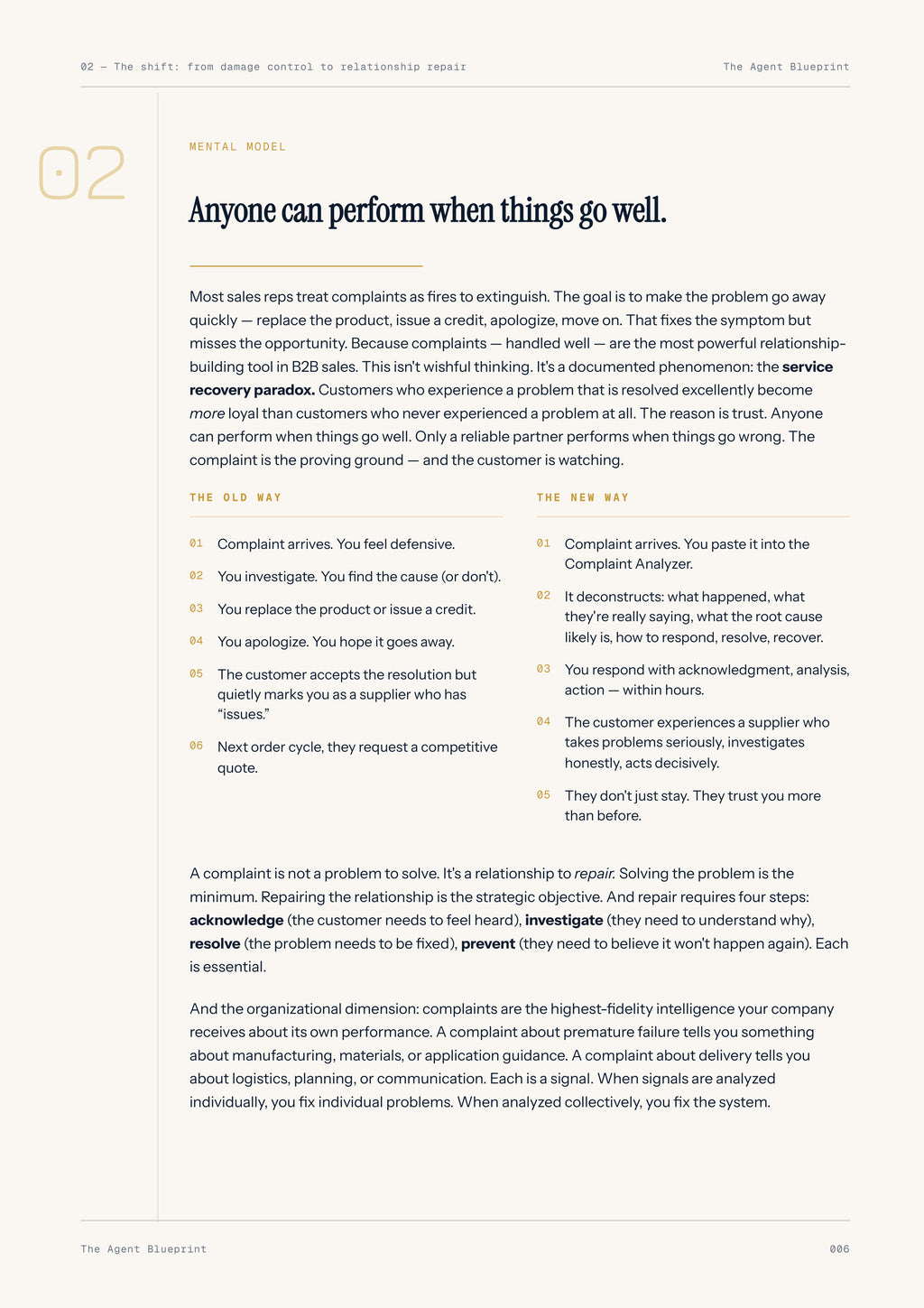 Complaint Analyser Agent - Sales Phase 8 | Step 2 of 5