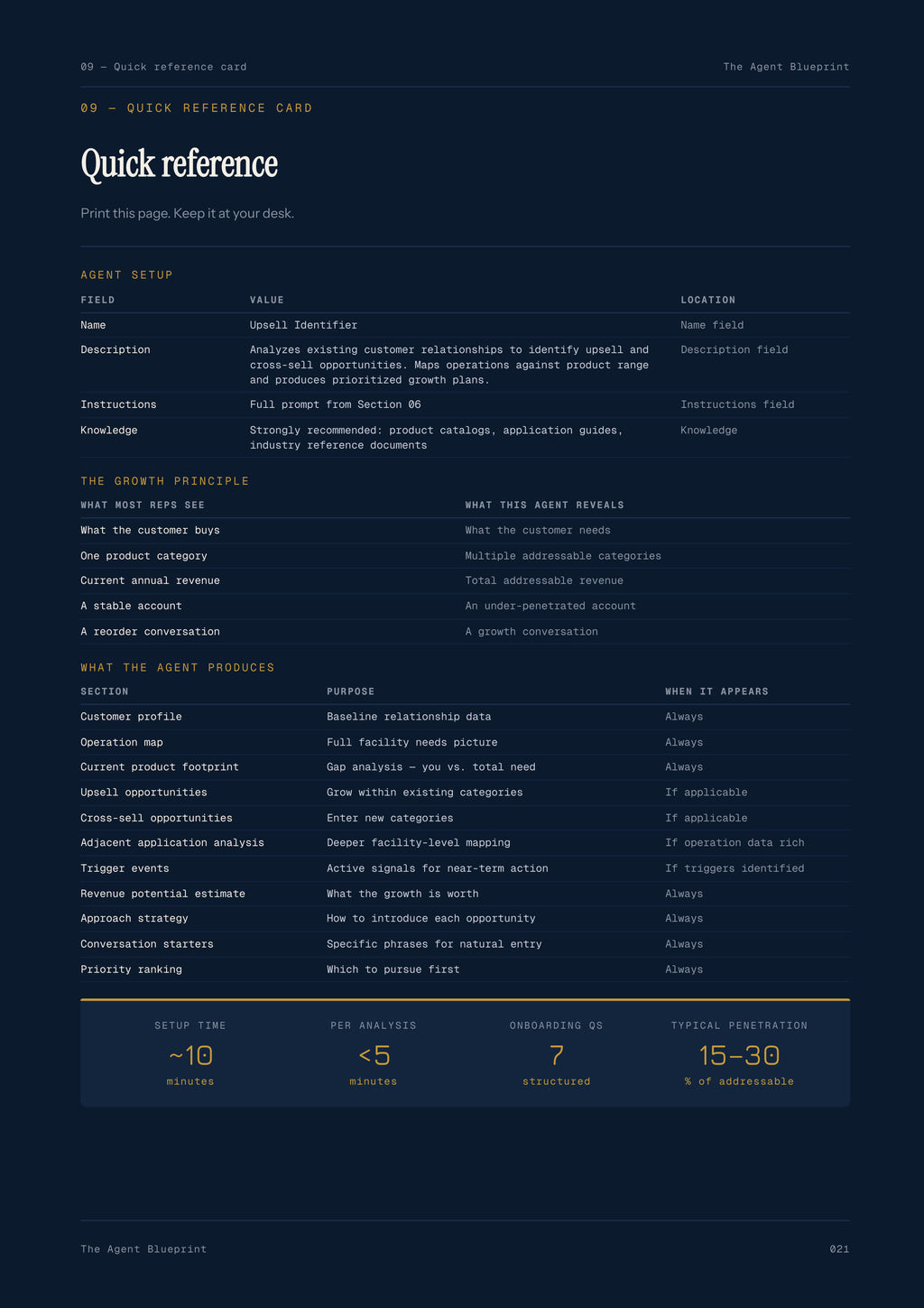Upseller Identifier Agent - Sales Phase 8 | Step 3 of 5