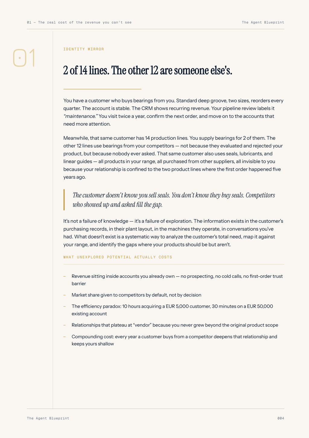 Upseller Identifier Agent - Sales Phase 8 | Step 3 of 5