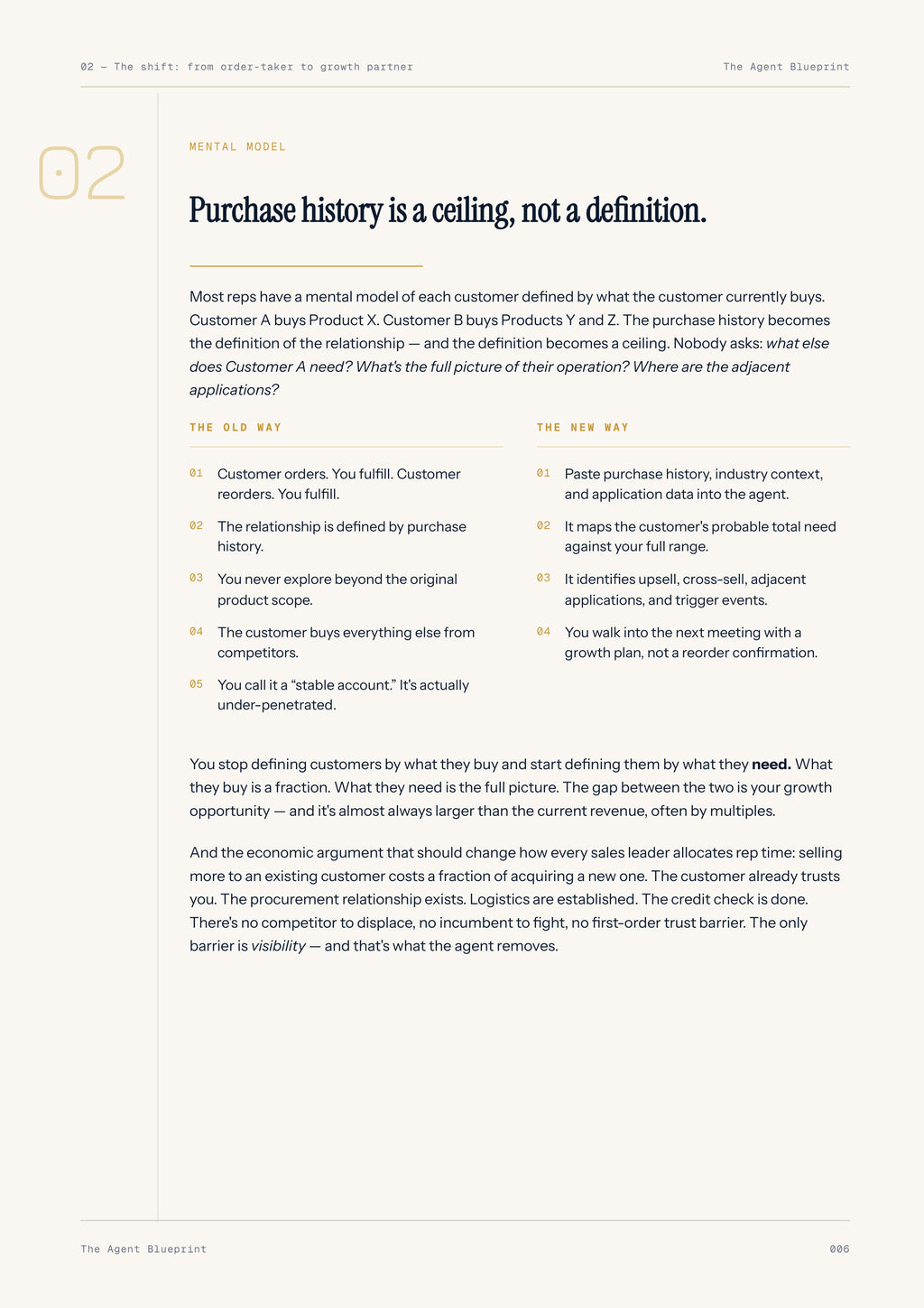 Upseller Identifier Agent - Sales Phase 8 | Step 3 of 5