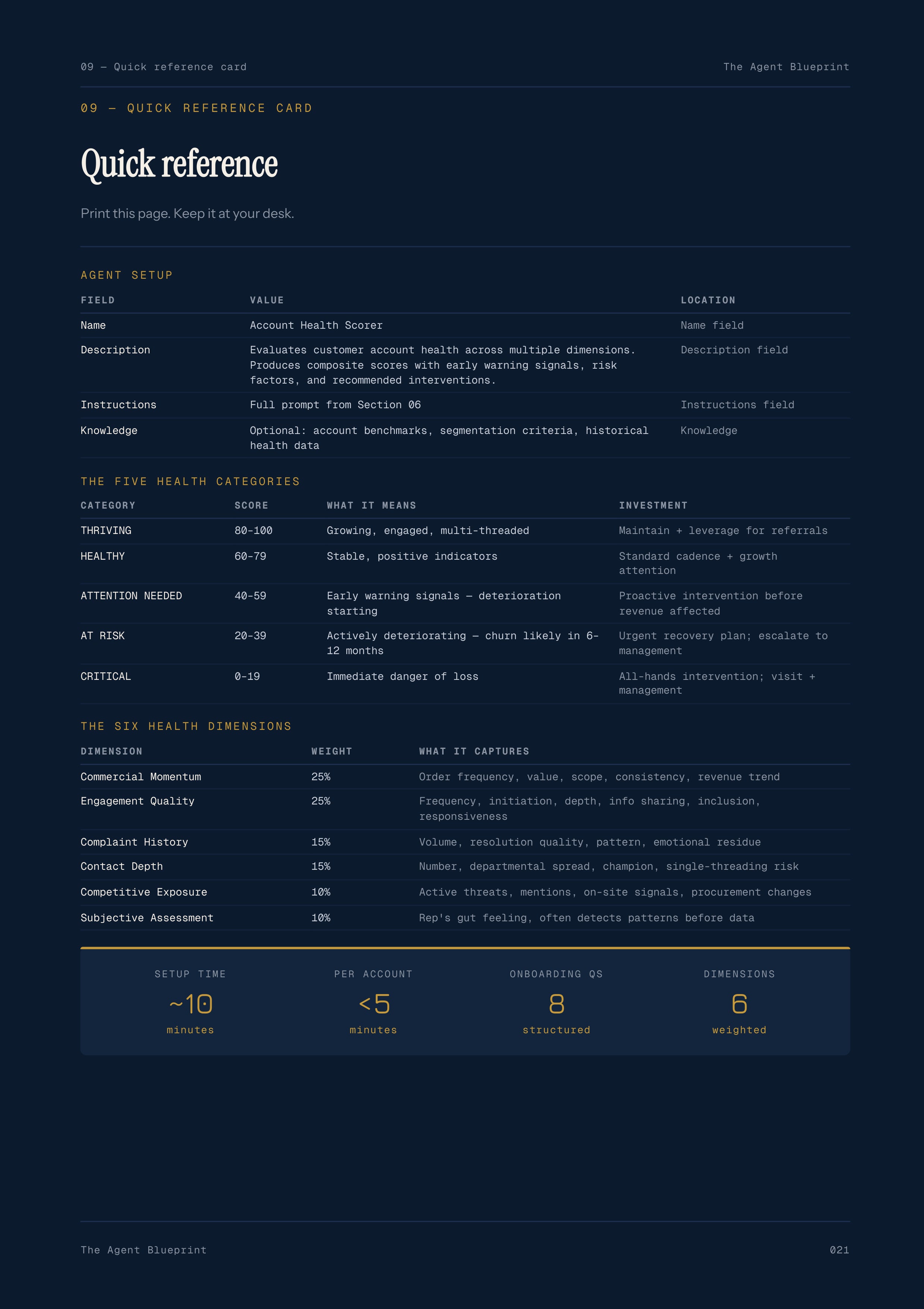 Account Health Score - Sales Phase 8 | Step 5 of 5