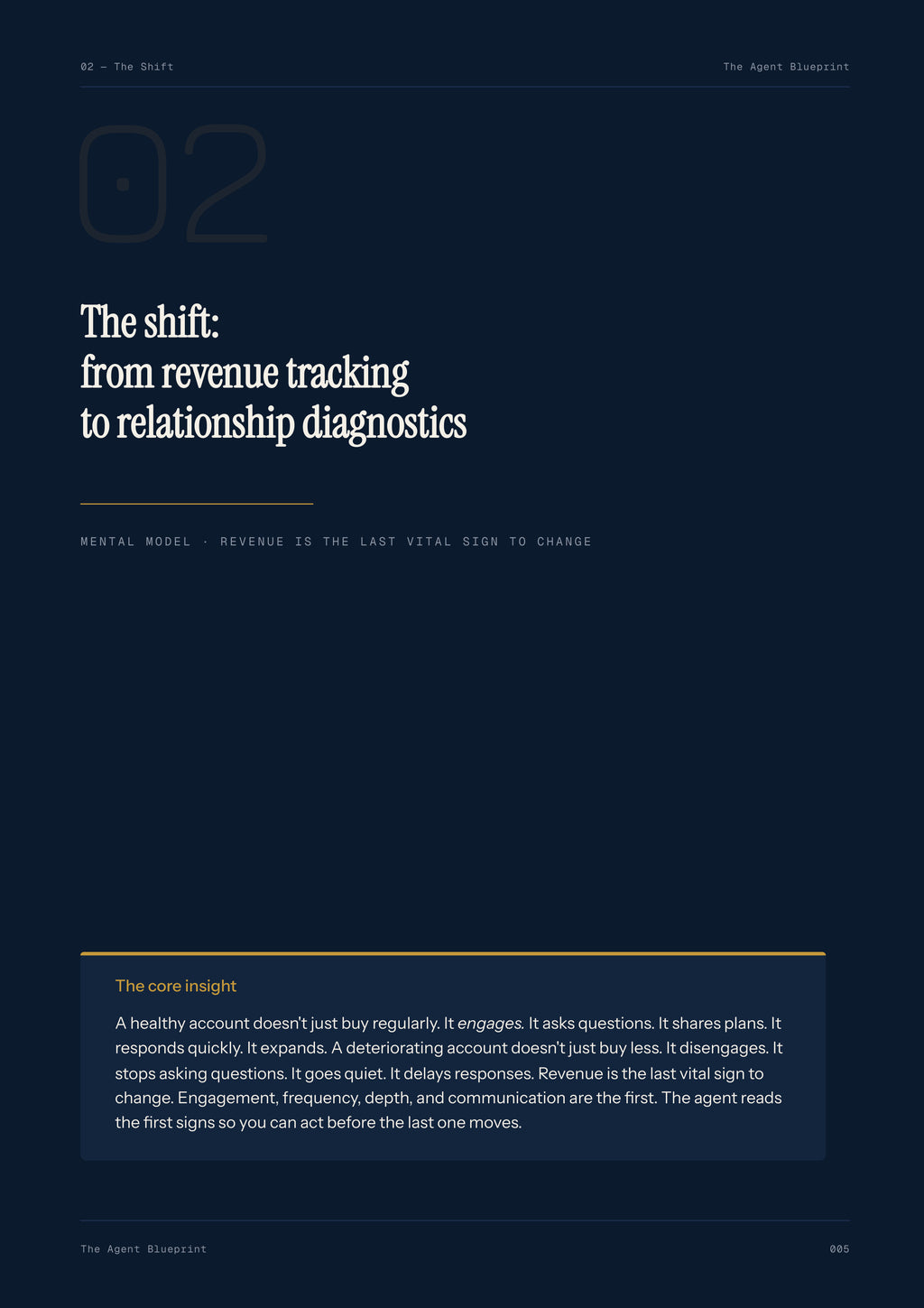 Account Health Score - Sales Phase 8 | Step 5 of 5