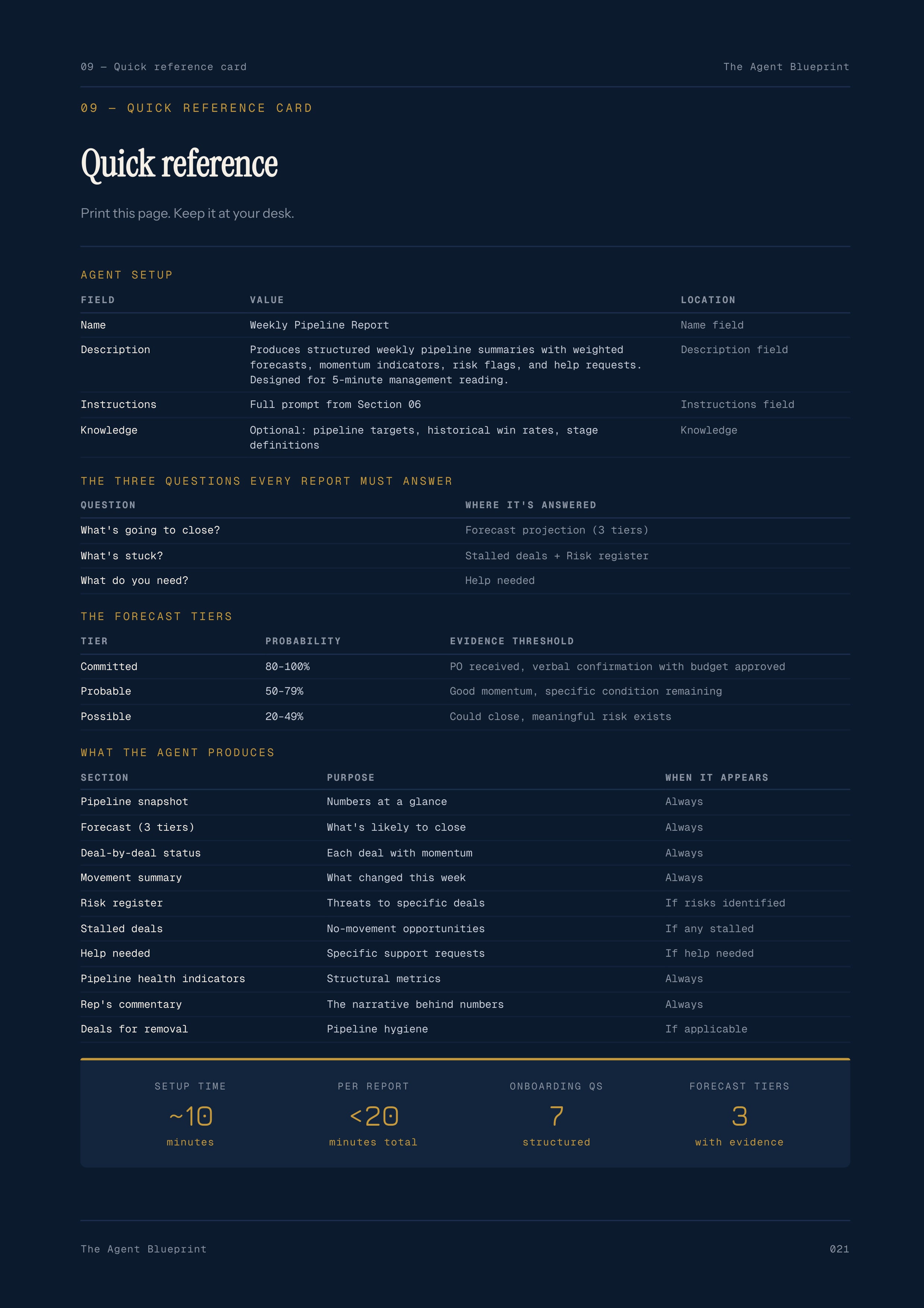 Weekly Pipeline Report - Sales Phase 9 | Step 1 of 6