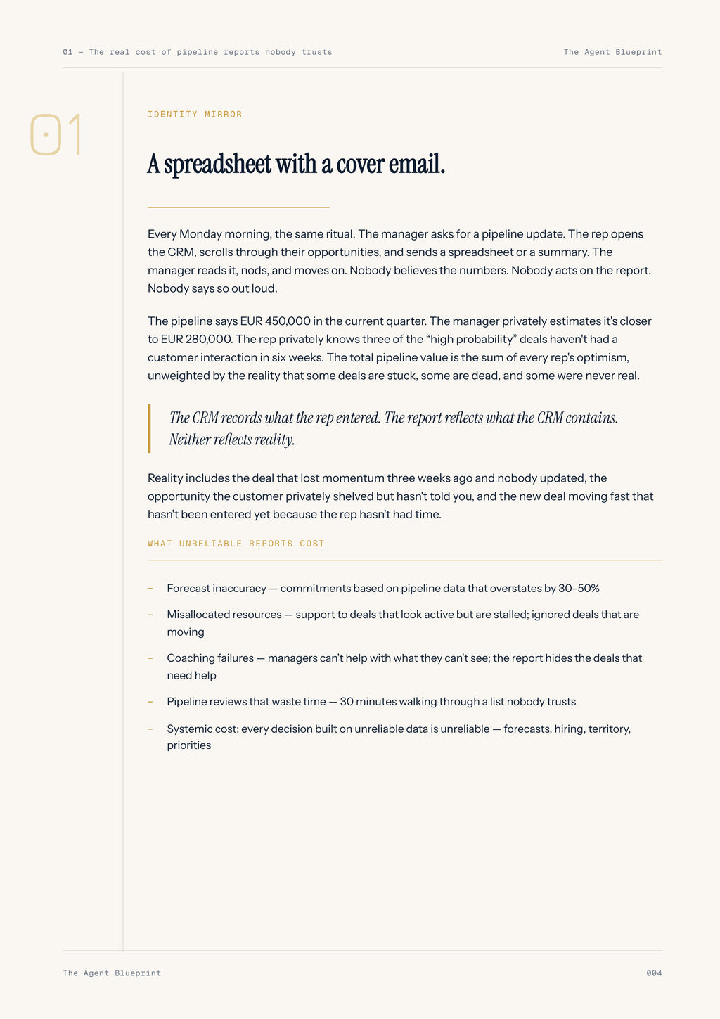 Weekly Pipeline Report - Sales Phase 9 | Step 1 of 6