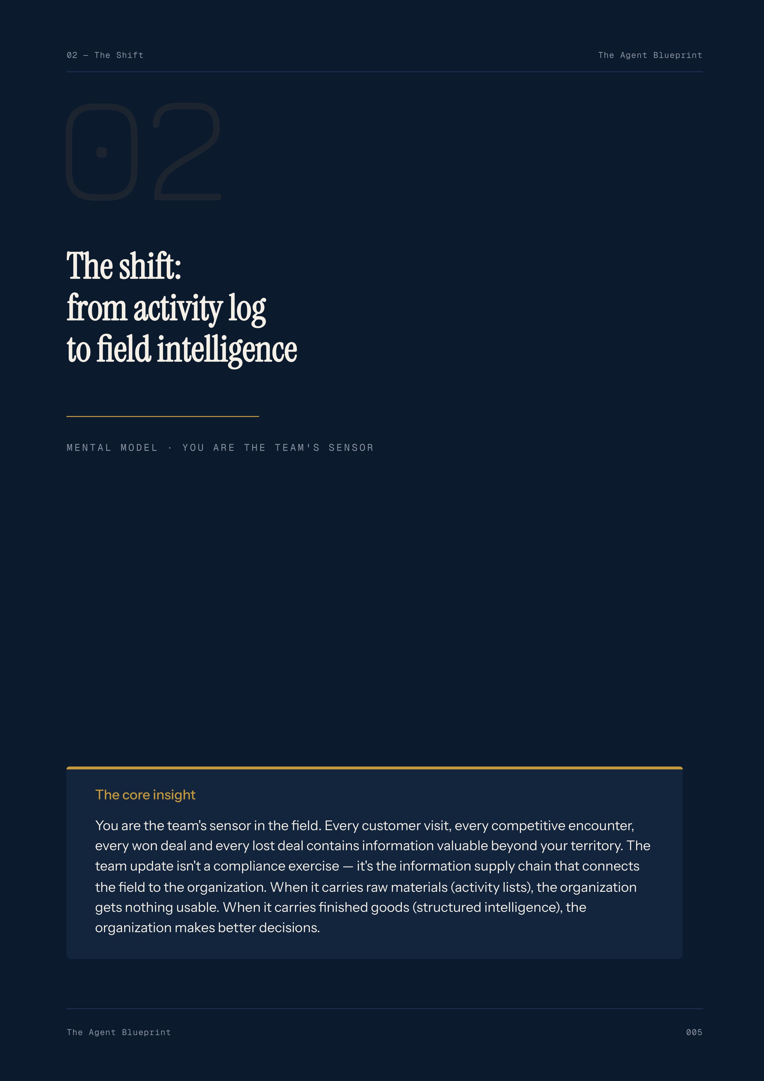 Team Update Writer Agent - Sales Phase 9 | Step 3 of 6