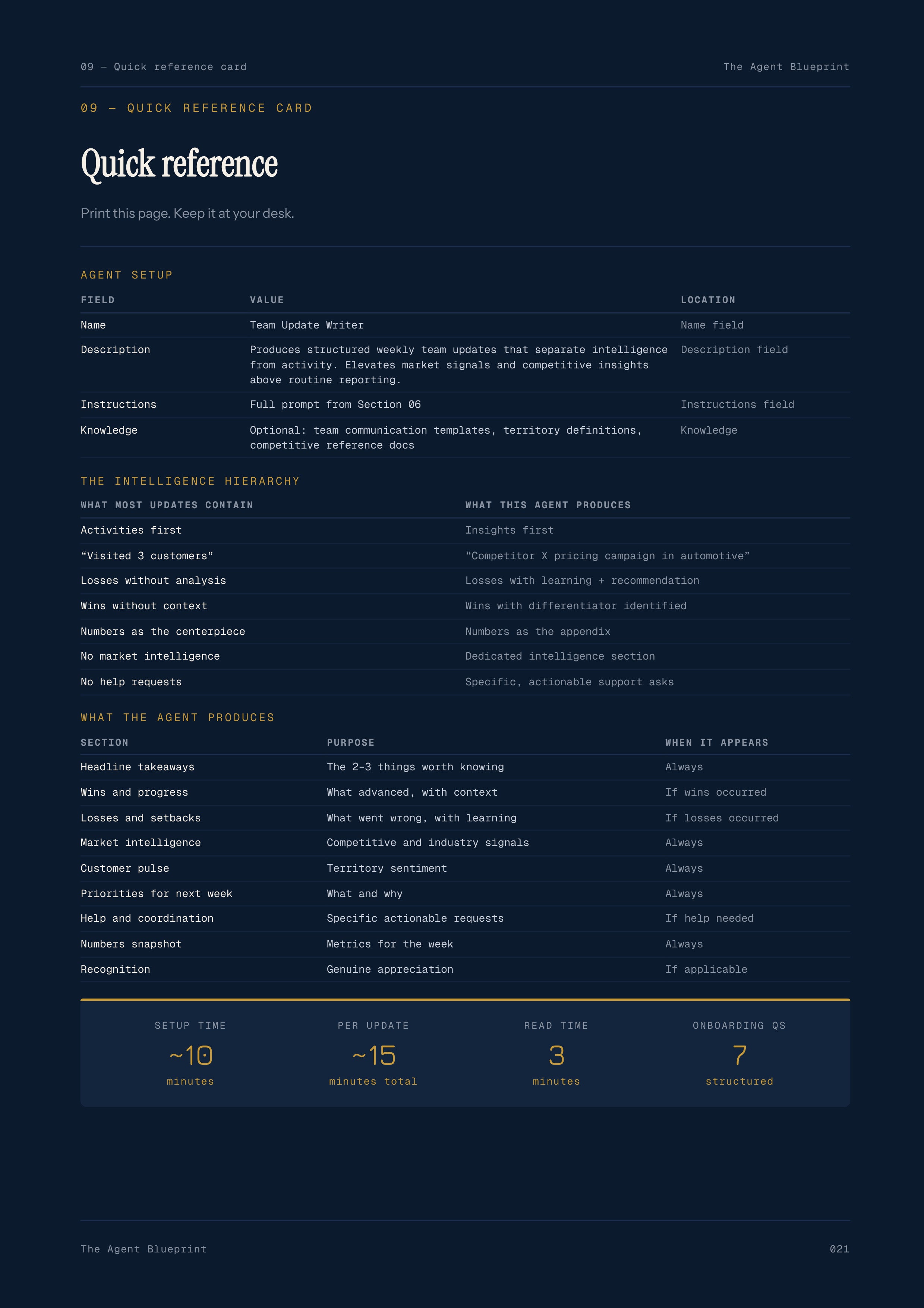 Team Update Writer Agent - Sales Phase 9 | Step 3 of 6